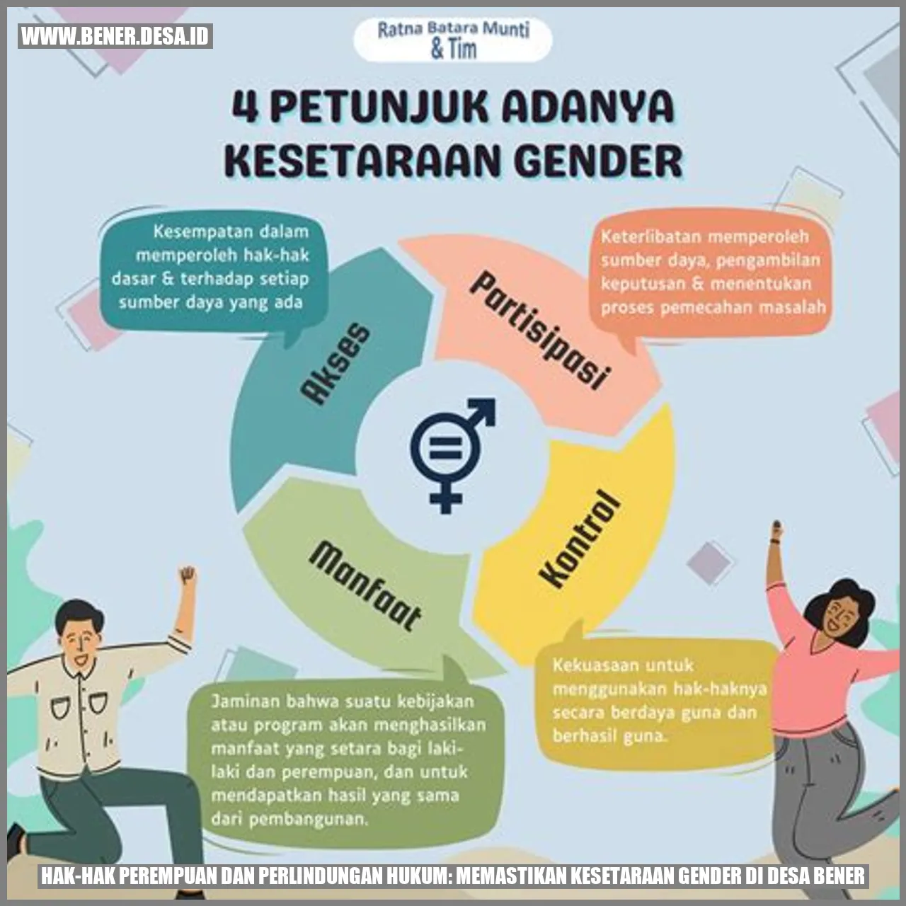 Hak-hak Perempuan dan Perlindungan Hukum: Memastikan Kesetaraan Gender di Desa Bener