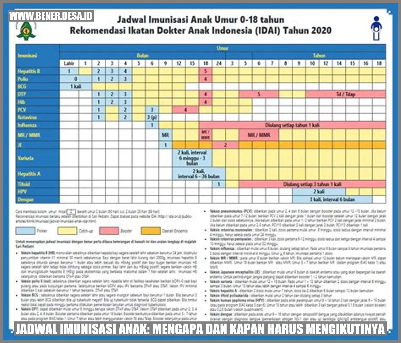 Jadwal Imunisasi Anak