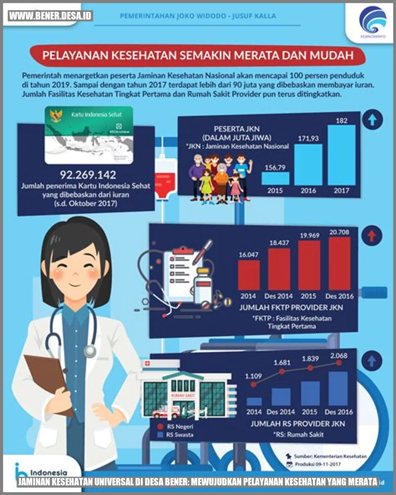 Jaminan Kesehatan Universal di Desa Bener: Mewujudkan Pelayanan Kesehatan yang Merata