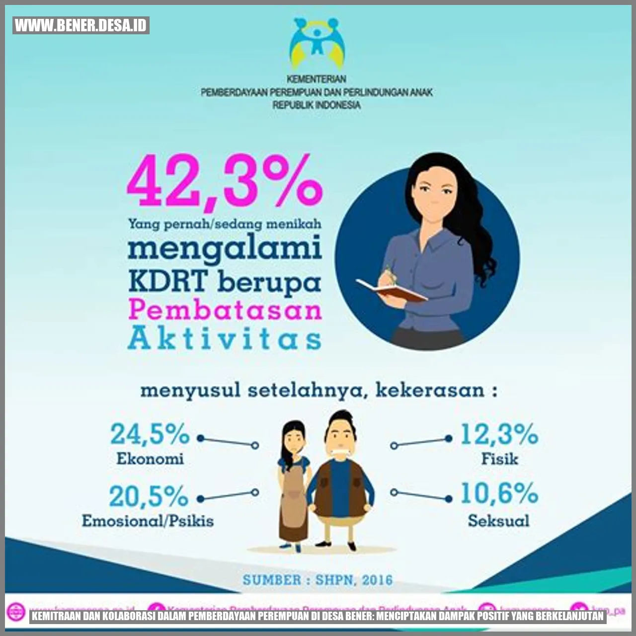 Pelatihan Kewirausahaan