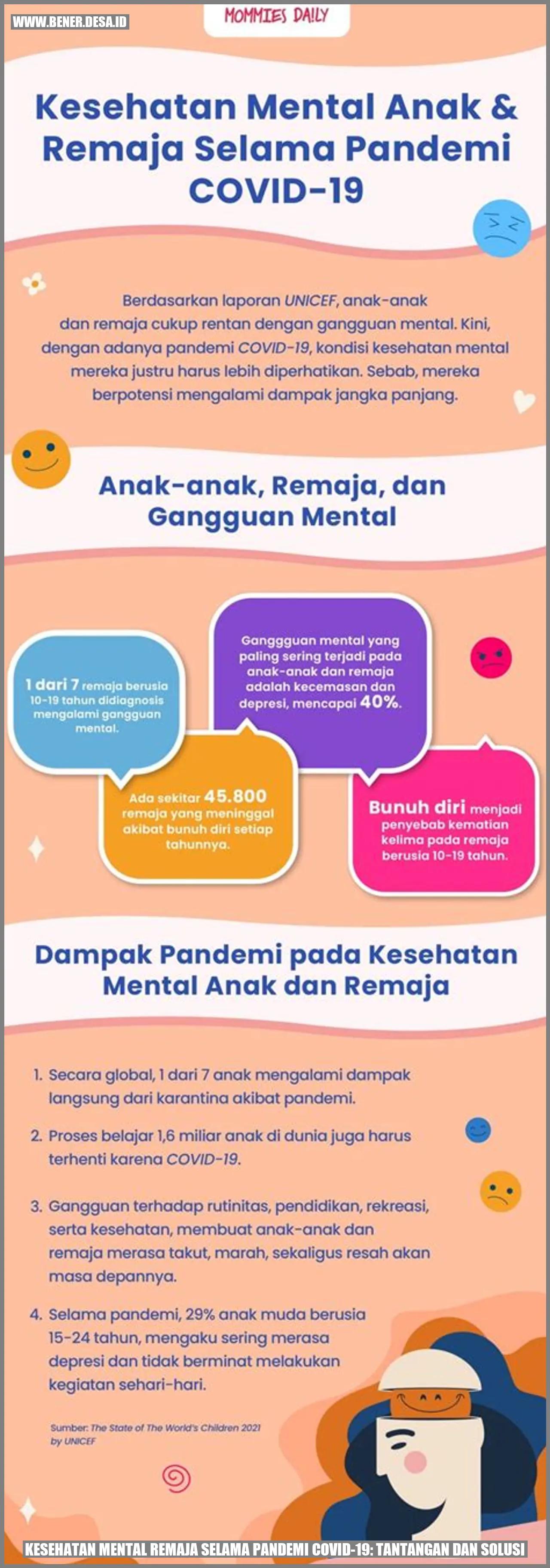 Kesehatan Mental Remaja selama Pandemi COVID-19: Tantangan dan Solusi