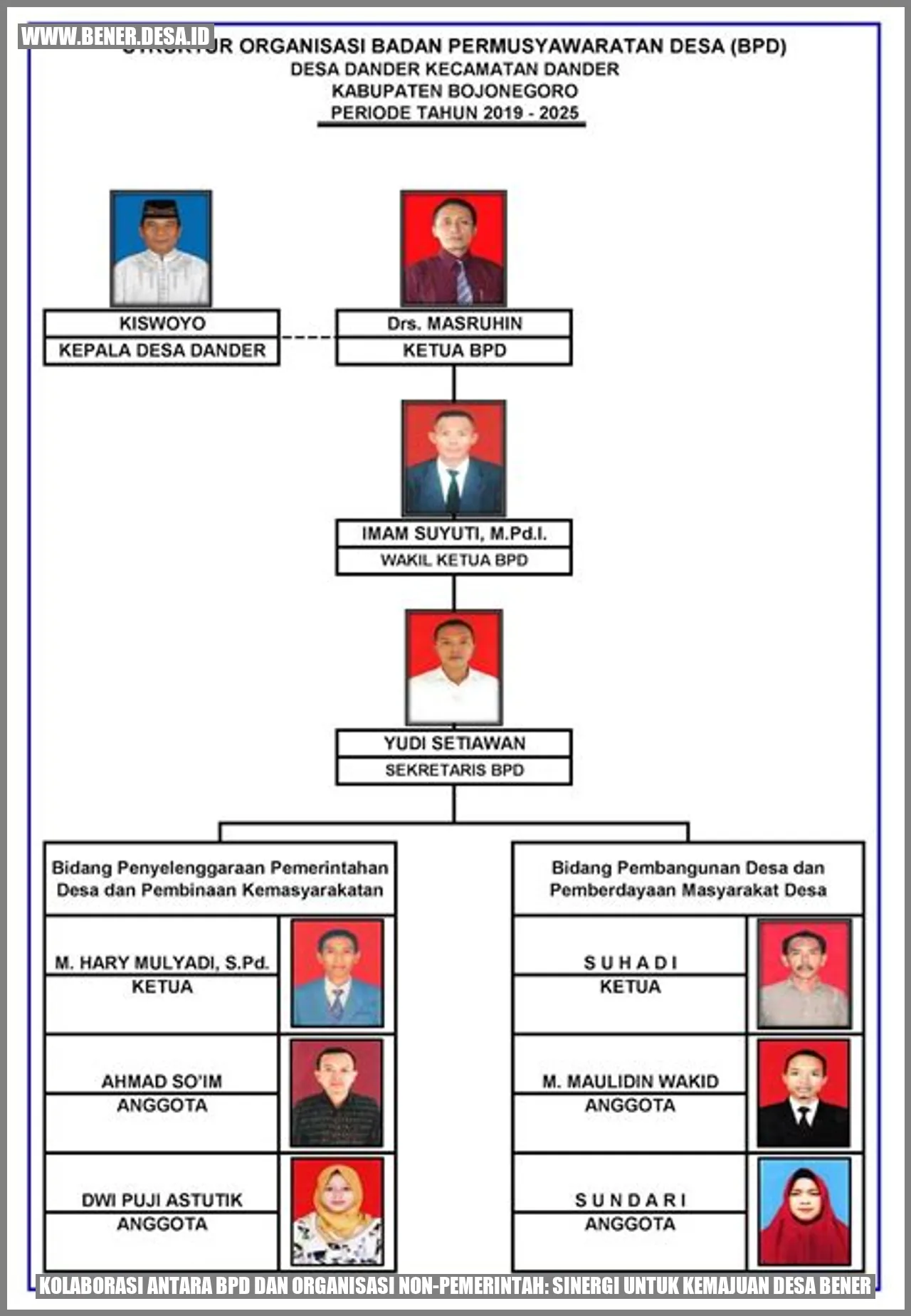 Pendidikan di Desa Bener