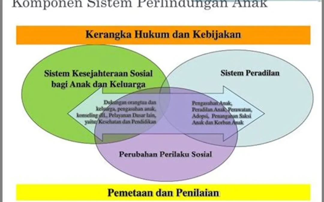 Mengatasi Tantangan dalam Perlindungan Anak: Solusi dan Strategi untuk Keselamatan dan Kesejahteraan Anak