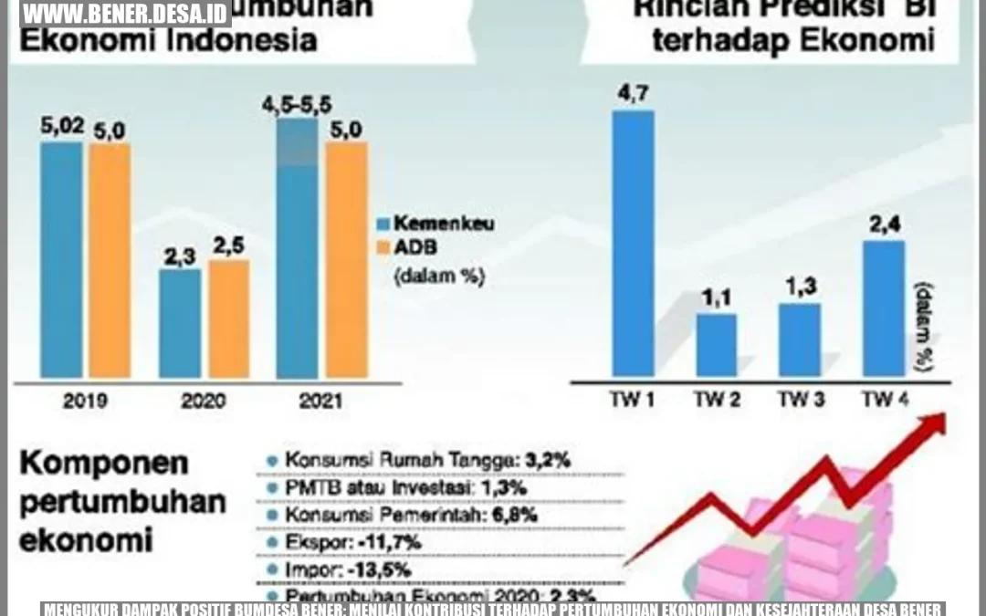 Mengukur Dampak Positif BUMDesa Bener: Menilai Kontribusi Terhadap Pertumbuhan Ekonomi dan Kesejahteraan Desa Bener
