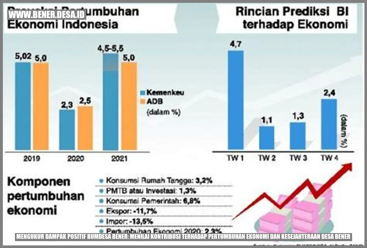 Mengukur Dampak Positif BUMDesa Bener: Menilai Kontribusi Terhadap Pertumbuhan Ekonomi dan Kesejahteraan Desa Bener