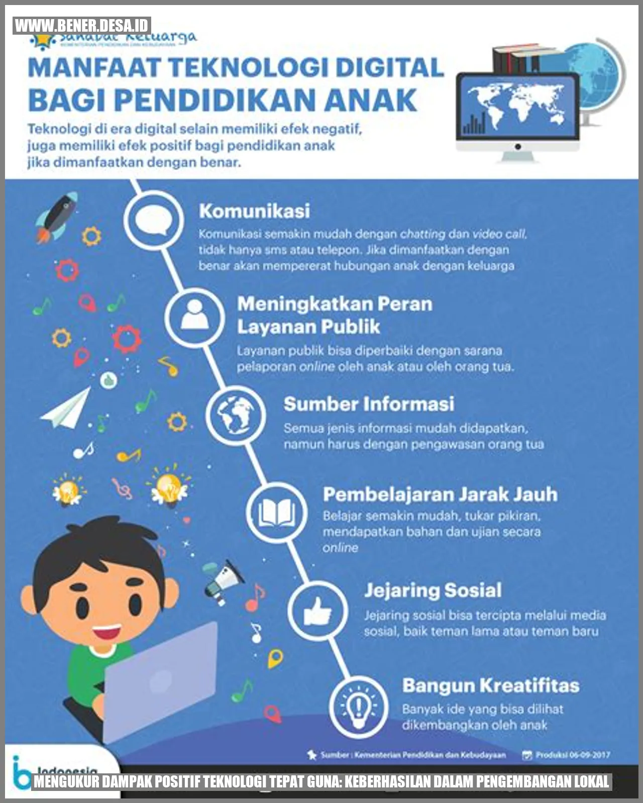 Mengukur Dampak Positif Teknologi Tepat Guna: Keberhasilan dalam Pengembangan Lokal