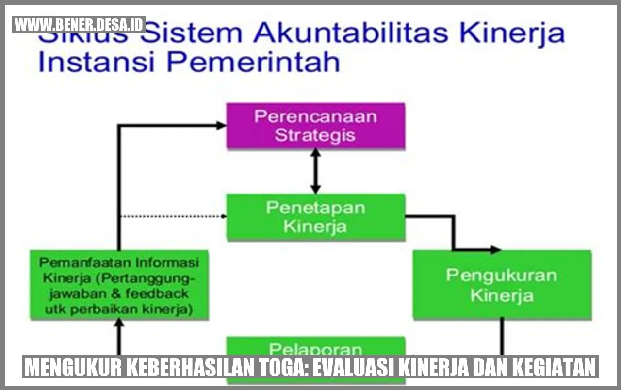 Mengukur Keberhasilan Toga: Evaluasi Kinerja dan Kegiatan