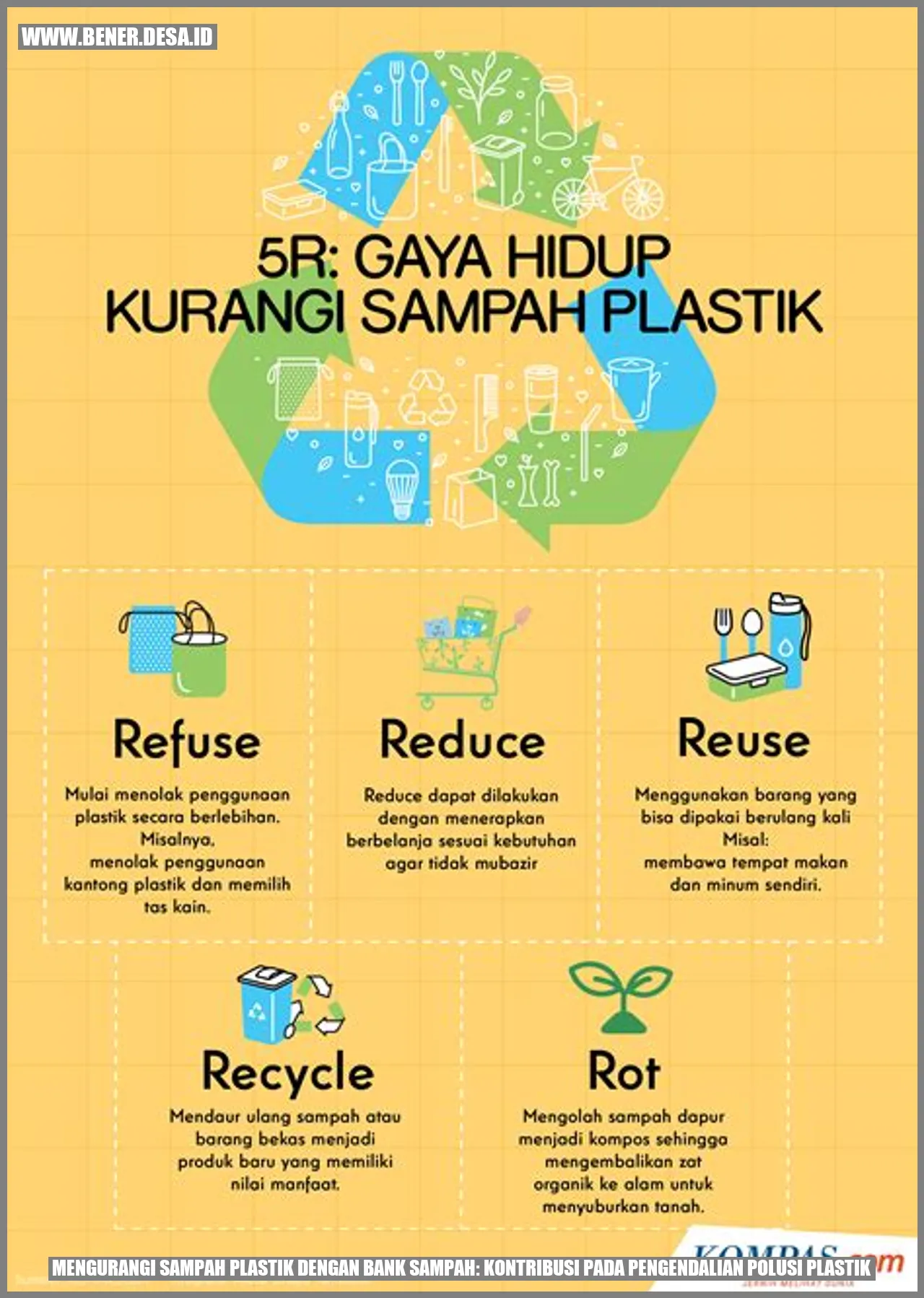 Mengurangi Sampah Plastik dengan Bank Sampah: Kontribusi pada Pengendalian Polusi Plastik