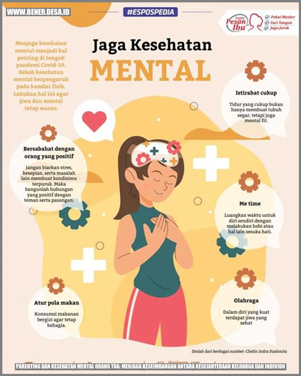 Parenting dan Kesehatan Mental Orang Tua