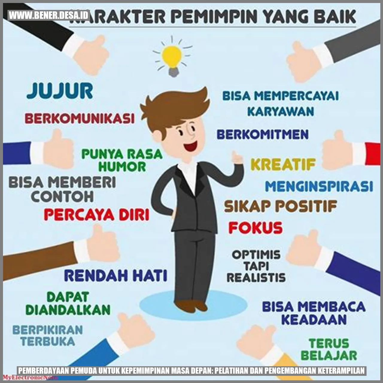 Pemberdayaan Pemuda