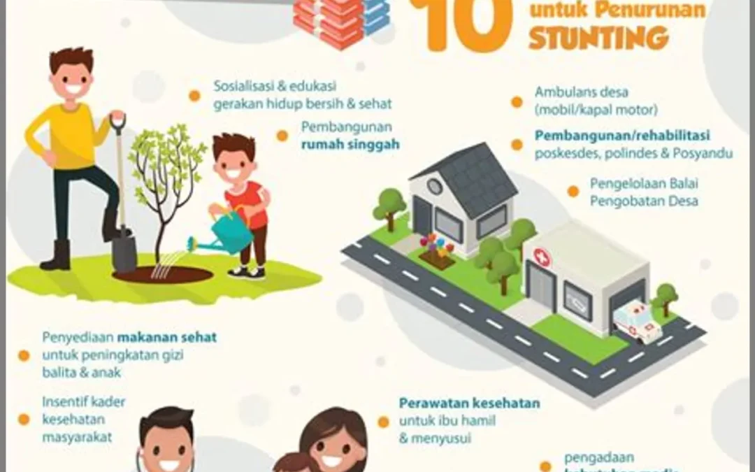 Pencegahan Stunting di Desa Bener: Mengatasi Masalah Kesehatan Anak dan Pembangunan Berkelanjutan