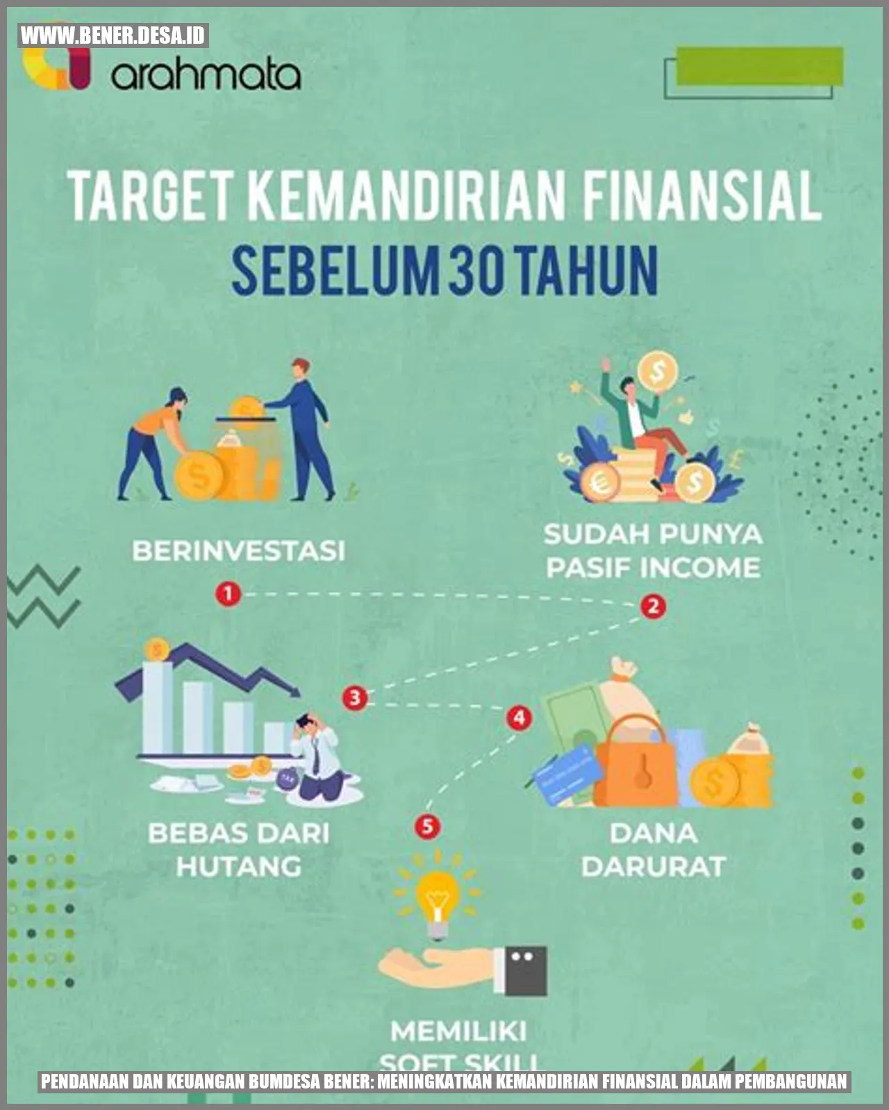 Pendanaan dan Keuangan BUMDesa Bener: Meningkatkan Kemandirian Finansial dalam Pembangunan