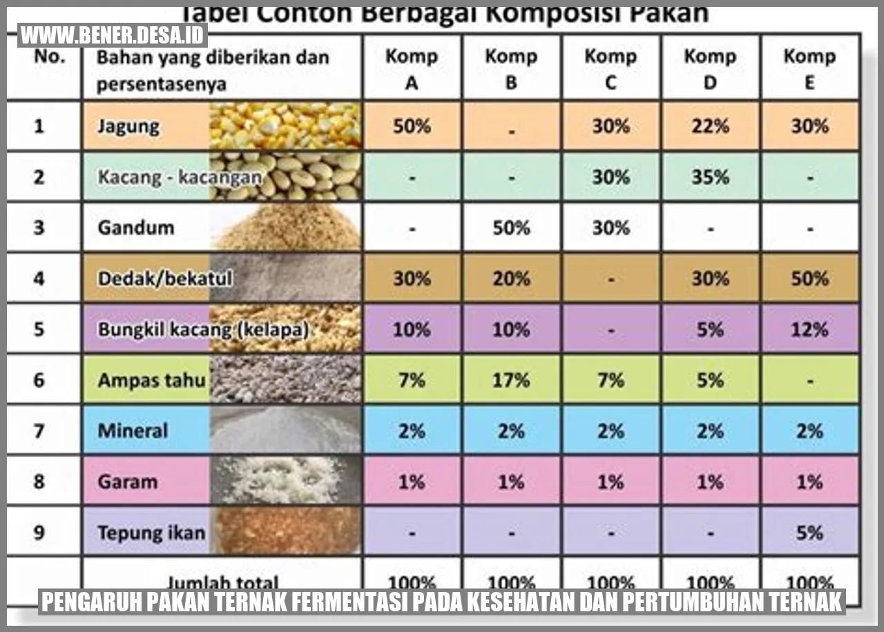 Pakan Ternak Fermentasi