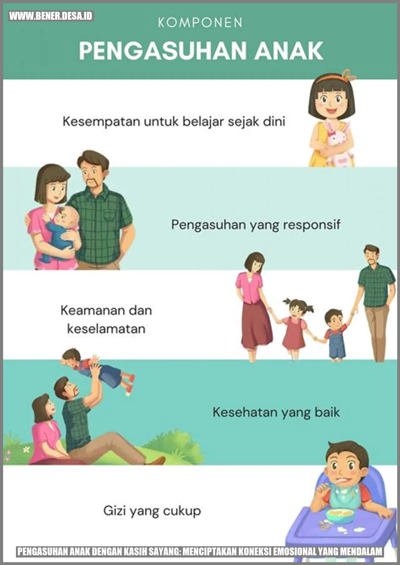 Pengasuhan Anak dengan Kasih Sayang