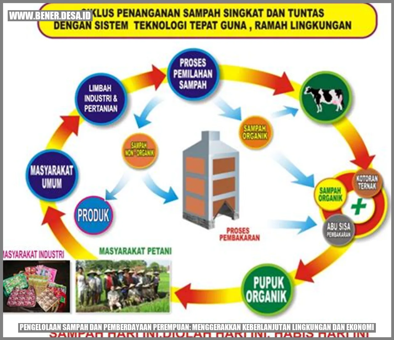 Gambar Sampah