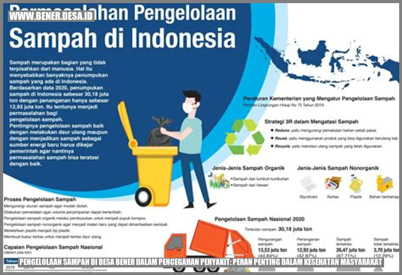 Pengelolaan Sampah di Desa Bener dalam Pencegahan Penyakit: Peran Penting dalam Kesehatan Masyarakat