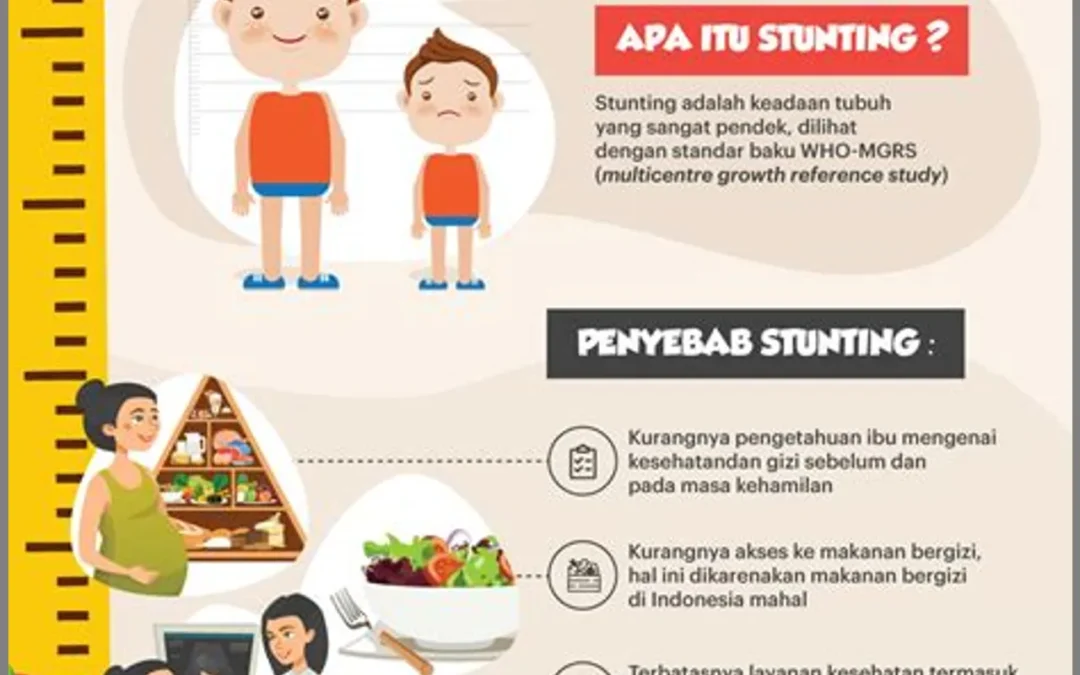 Pengentasan Kemiskinan dan Pencegahan Stunting: Menekan Masalah Kesehatan dan Gizi di Akar