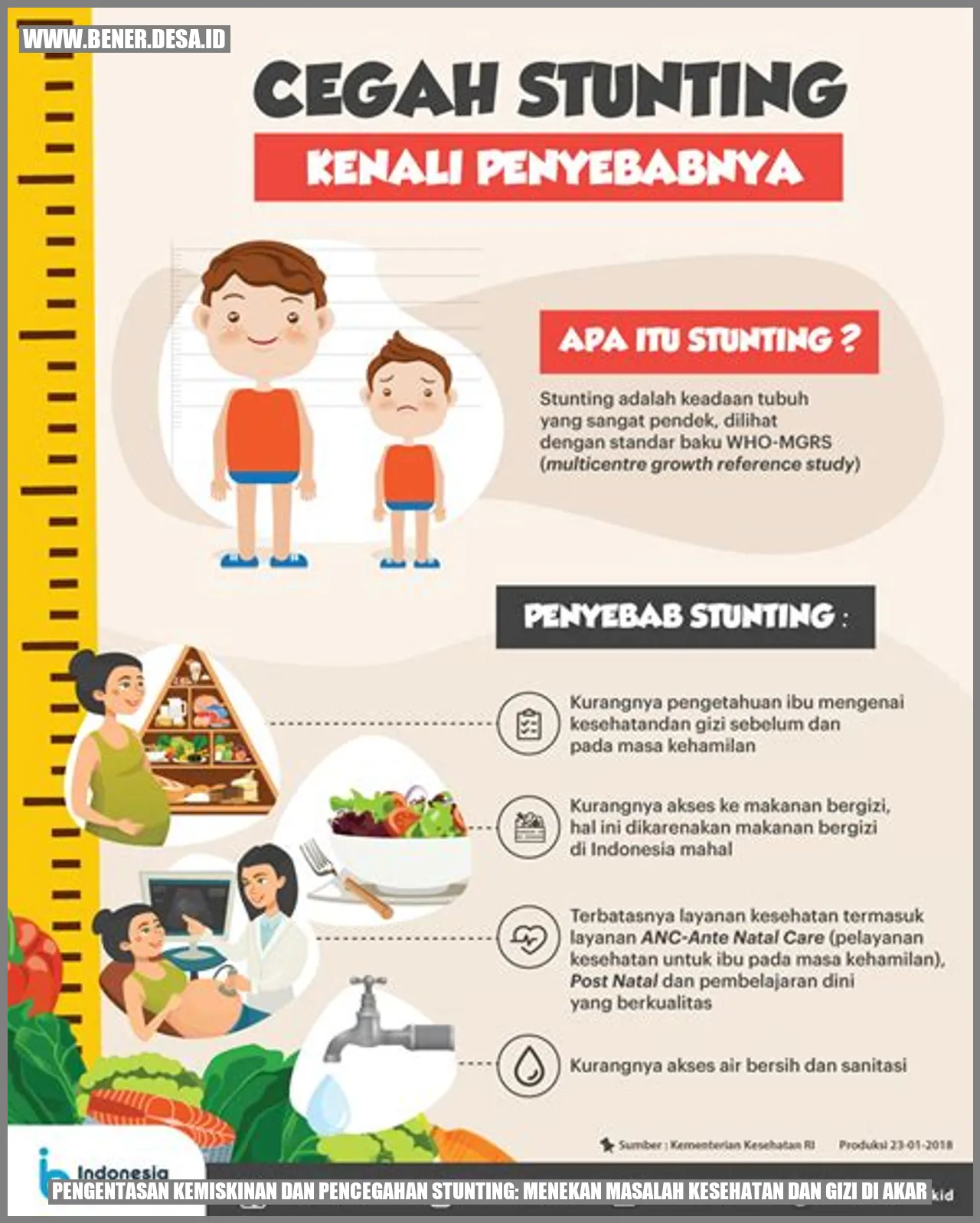 Pengentasan Kemiskinan dan Pencegahan Stunting: Menekan Masalah Kesehatan dan Gizi di Akar