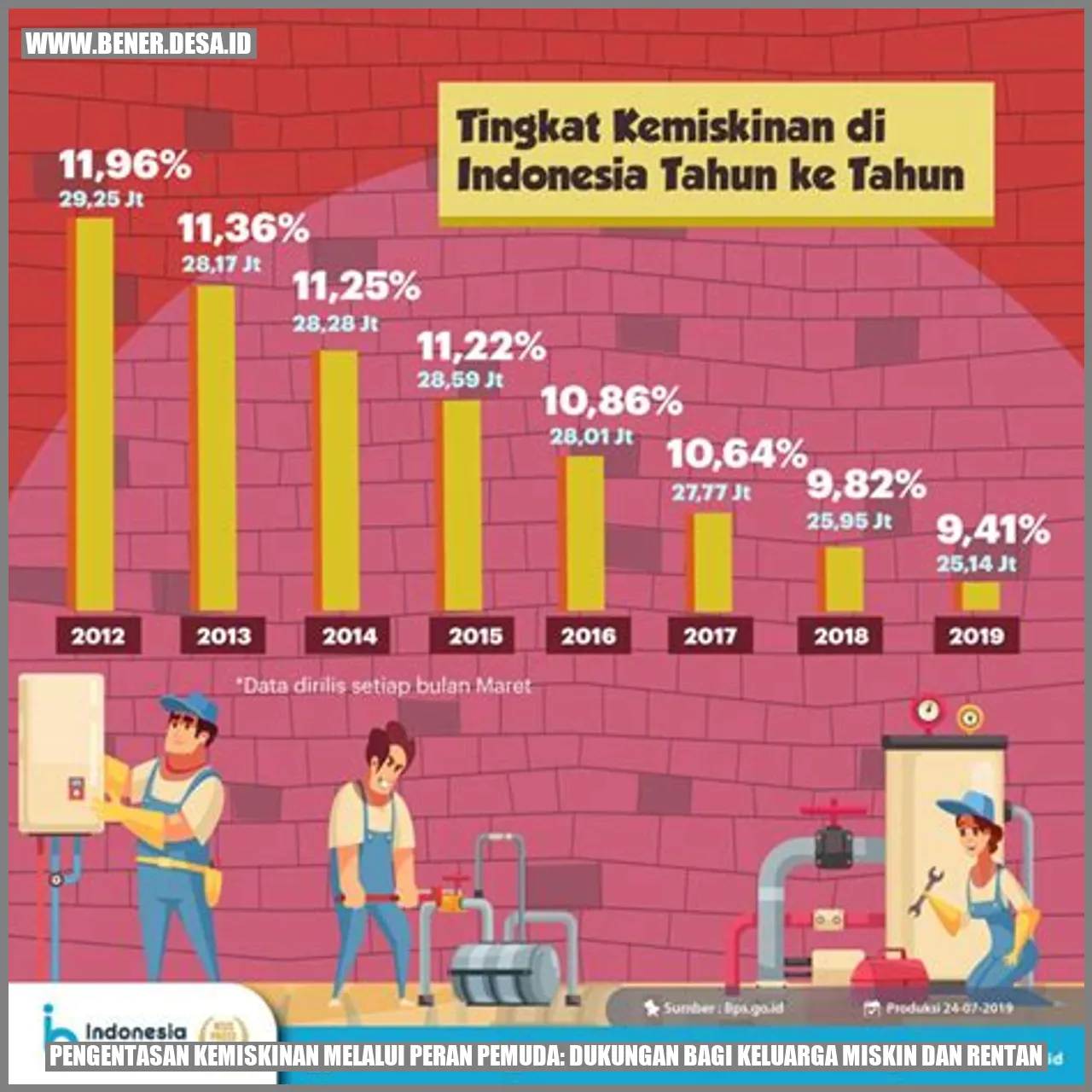 Gambar Pengentasan Kemiskinan