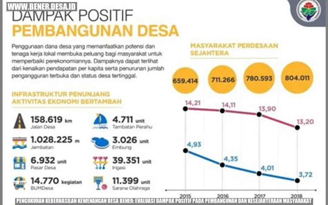 Pengukuran Keberhasilan Kewenangan Desa Bener: Evaluasi Dampak Positif pada Pembangunan dan Kesejahteraan Masyarakat