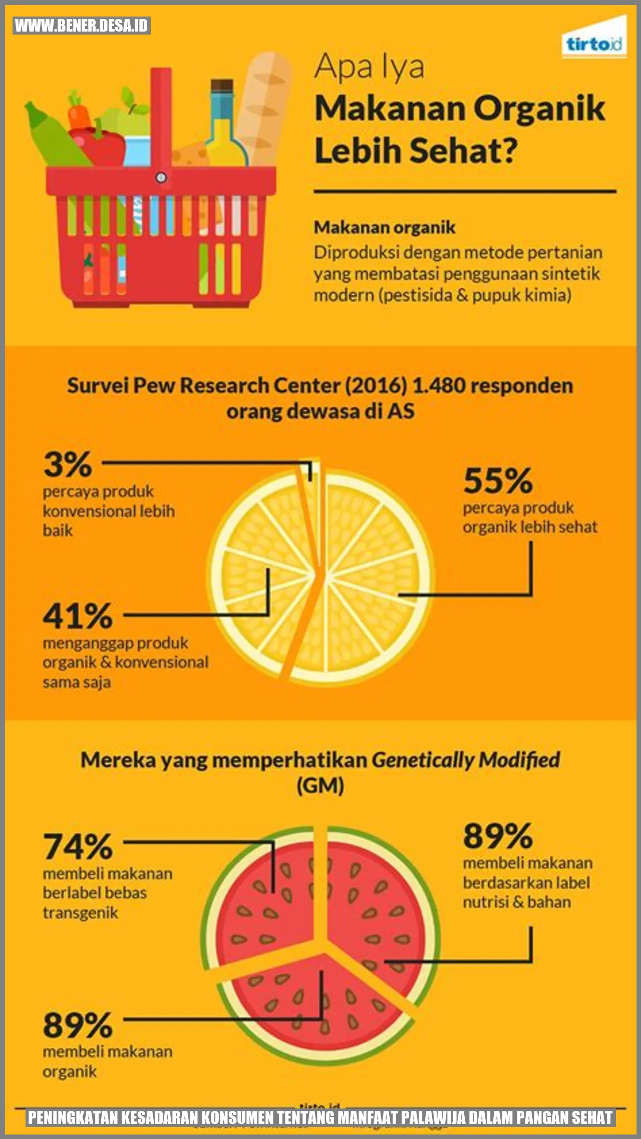 Peningkatan Kesadaran Konsumen tentang Manfaat Palawija dalam Pangan Sehat