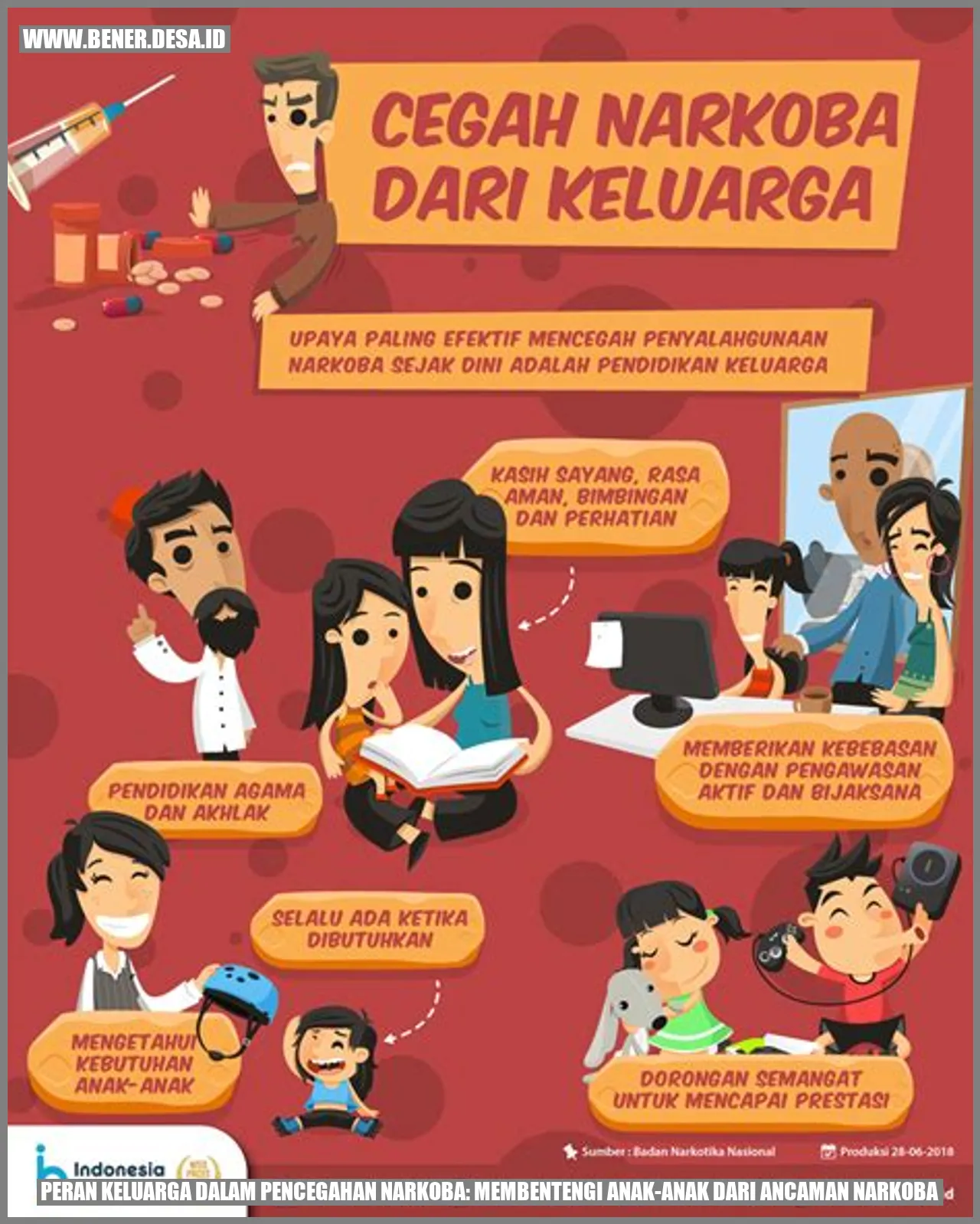 Peran Keluarga dalam Pencegahan Narkoba: Membentengi Anak-anak dari Ancaman Narkoba