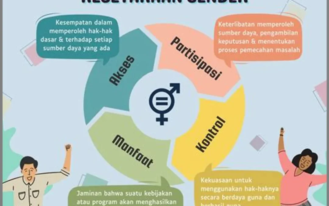 Peran Perempuan dalam Lembaga Kemasyarakatan Desa Bener: Mendorong Kesetaraan Gender dan Kesejahteraan