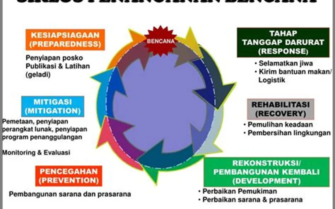 Peran Siskamling dalam Mengatasi Krisis dan Bencana