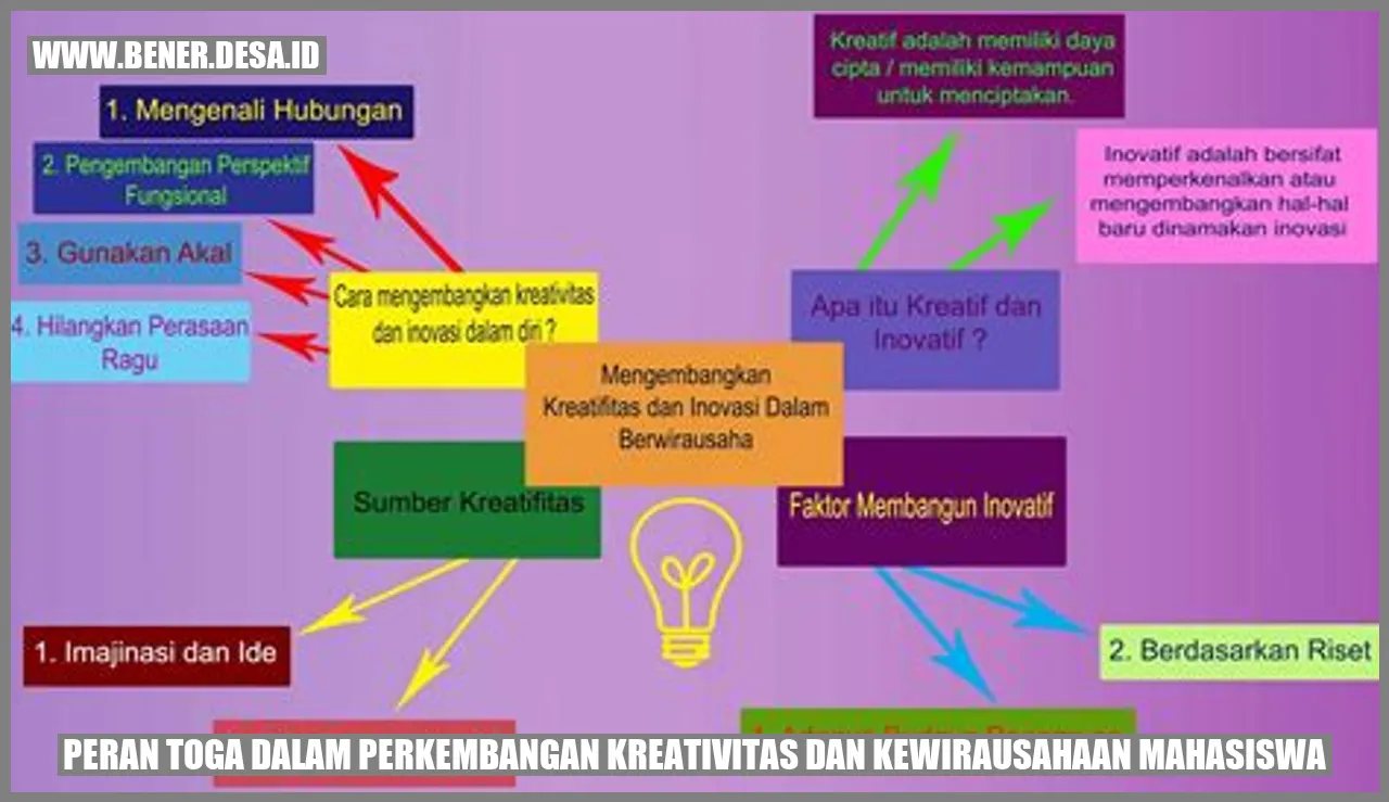 Peran Toga dalam Perkembangan Kreativitas dan Kewirausahaan Mahasiswa