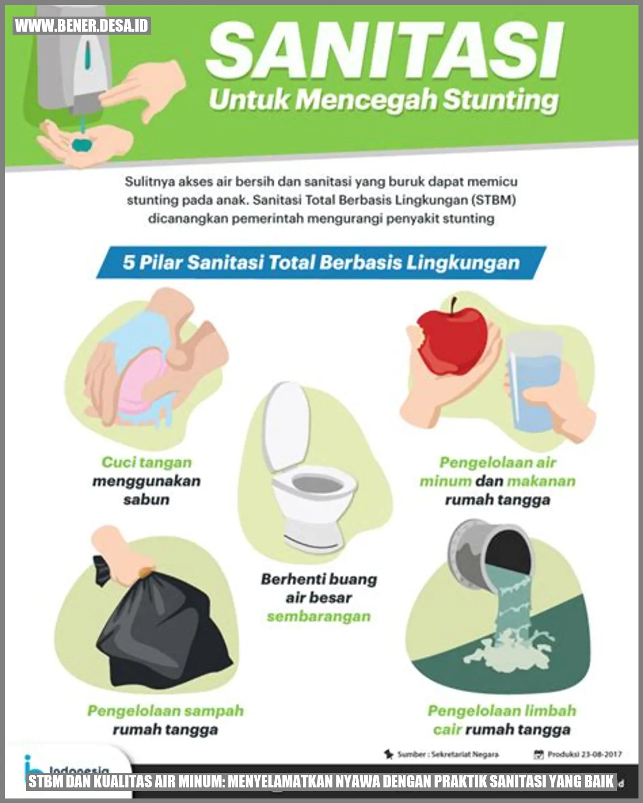 STBM dan Kualitas Air Minum