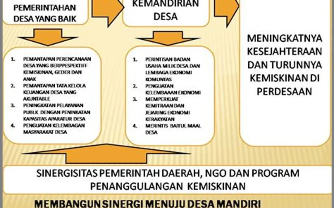 Strategi Perdamaian di Desa Bener: Menuju Kesejahteraan dan Kesetaraan