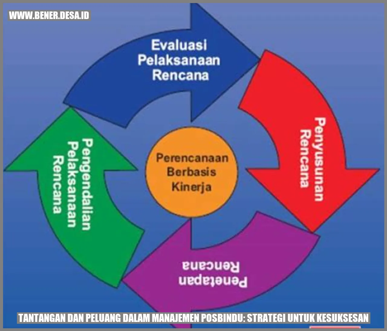 Tantangan dan Peluang dalam Manajemen Posbindu: Strategi untuk Kesuksesan